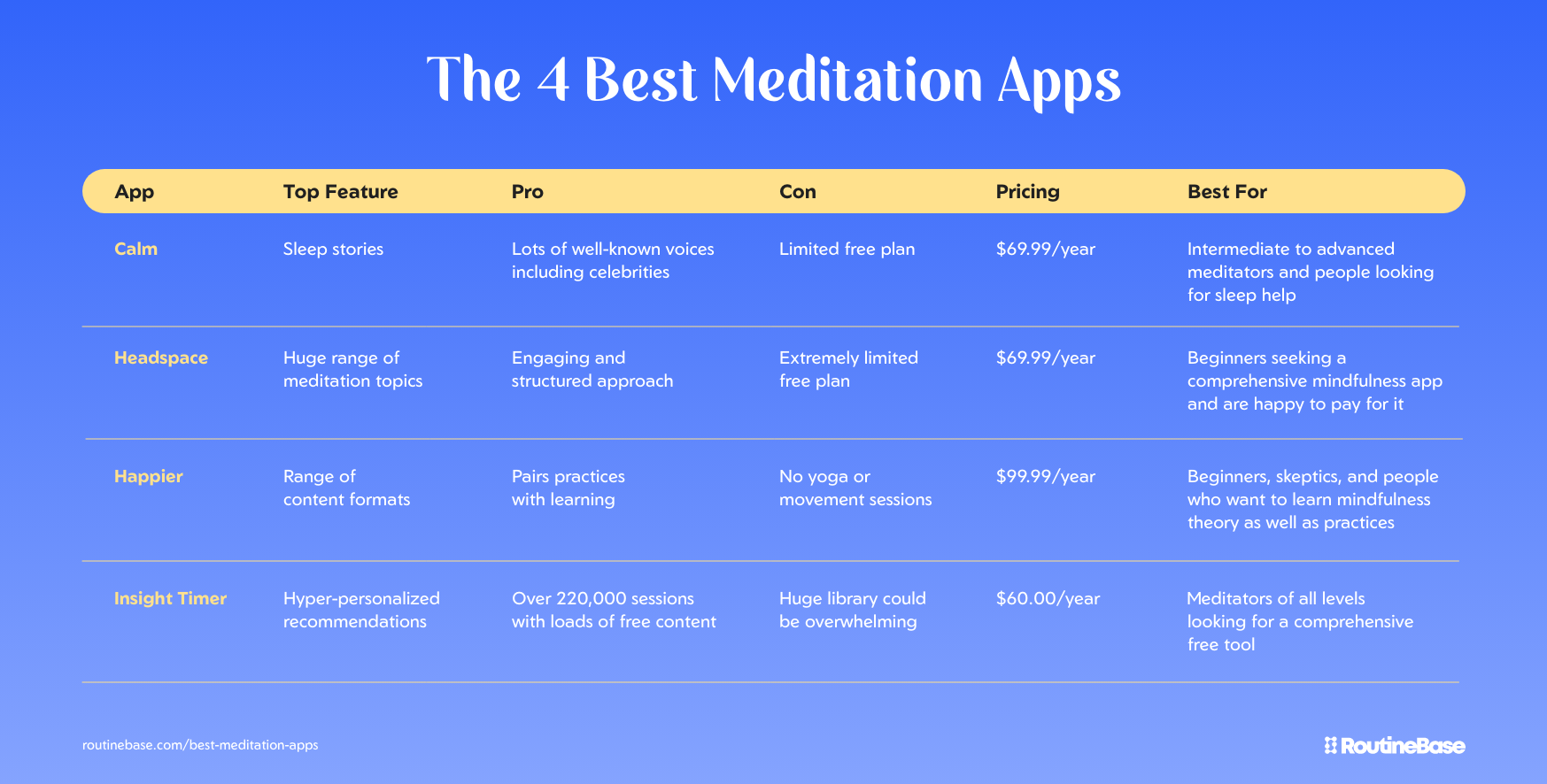 Best Mindfulness Apps 2025