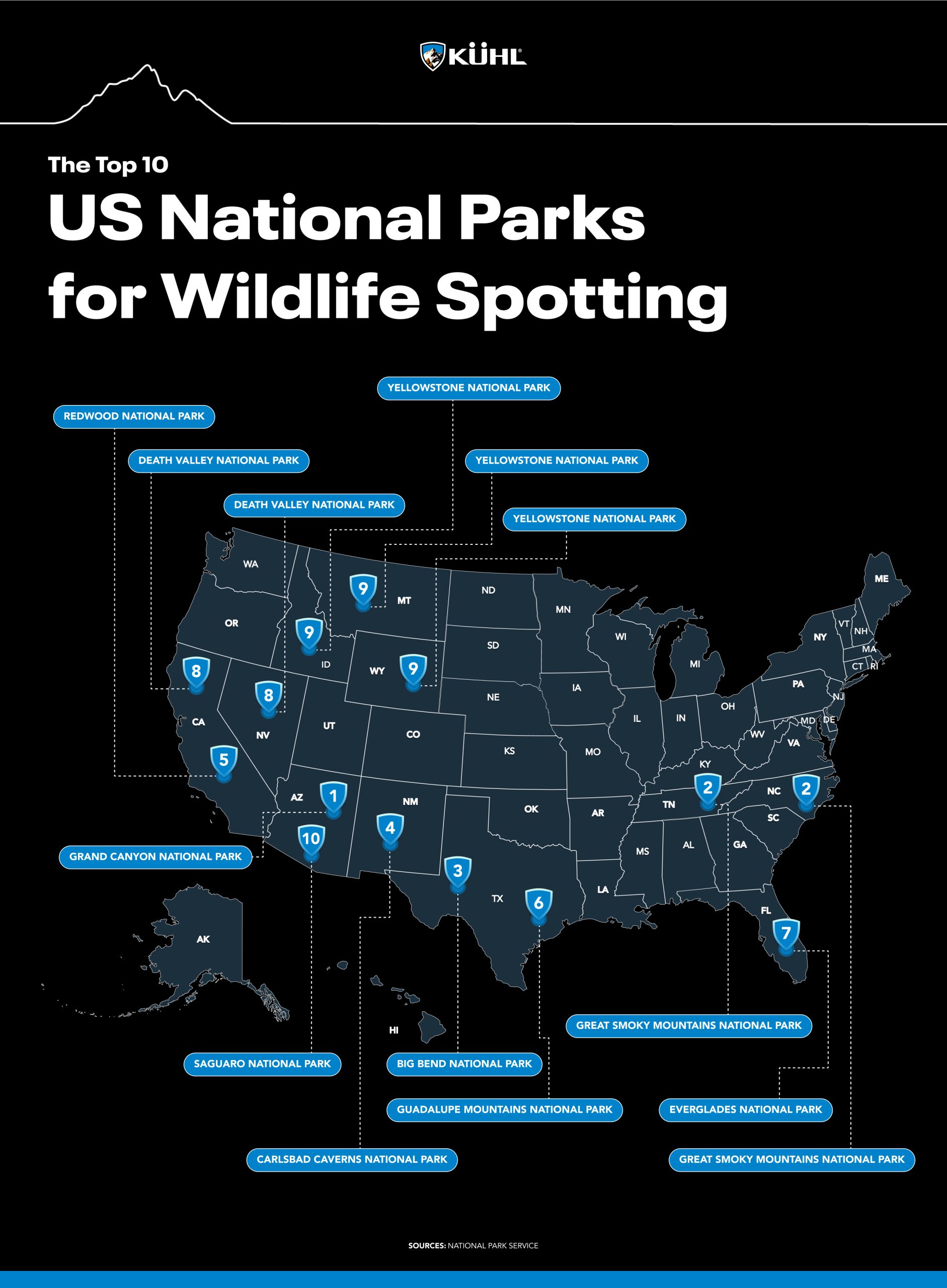 Top 10 Us National Parks 2025