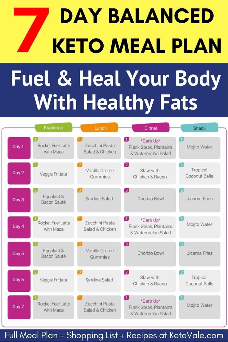 Trending Keto Diet Meal Plans
